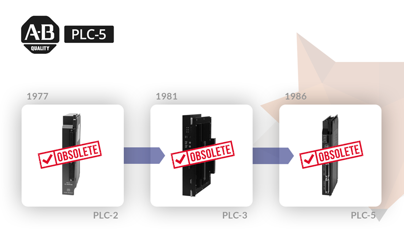 Allen-Bradley PLC-5 Timeline
